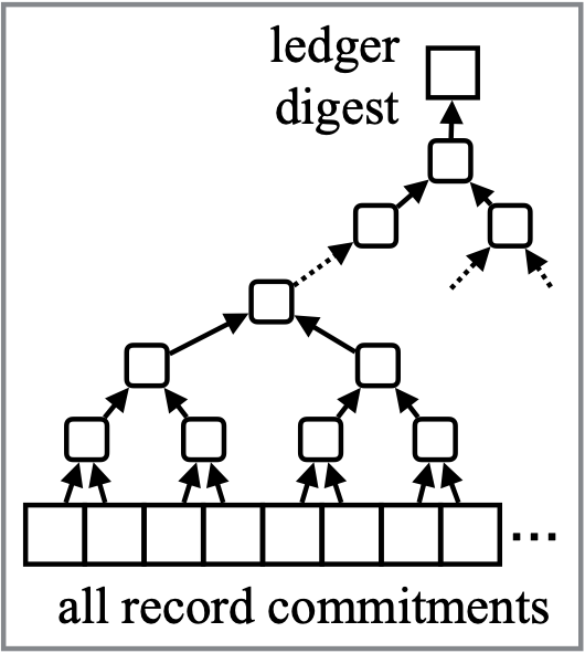 Aleo World State Diagram